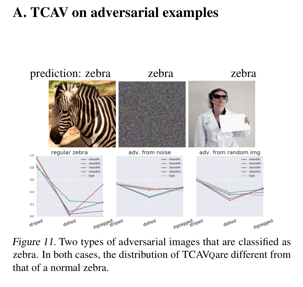 adversarial example from original paper