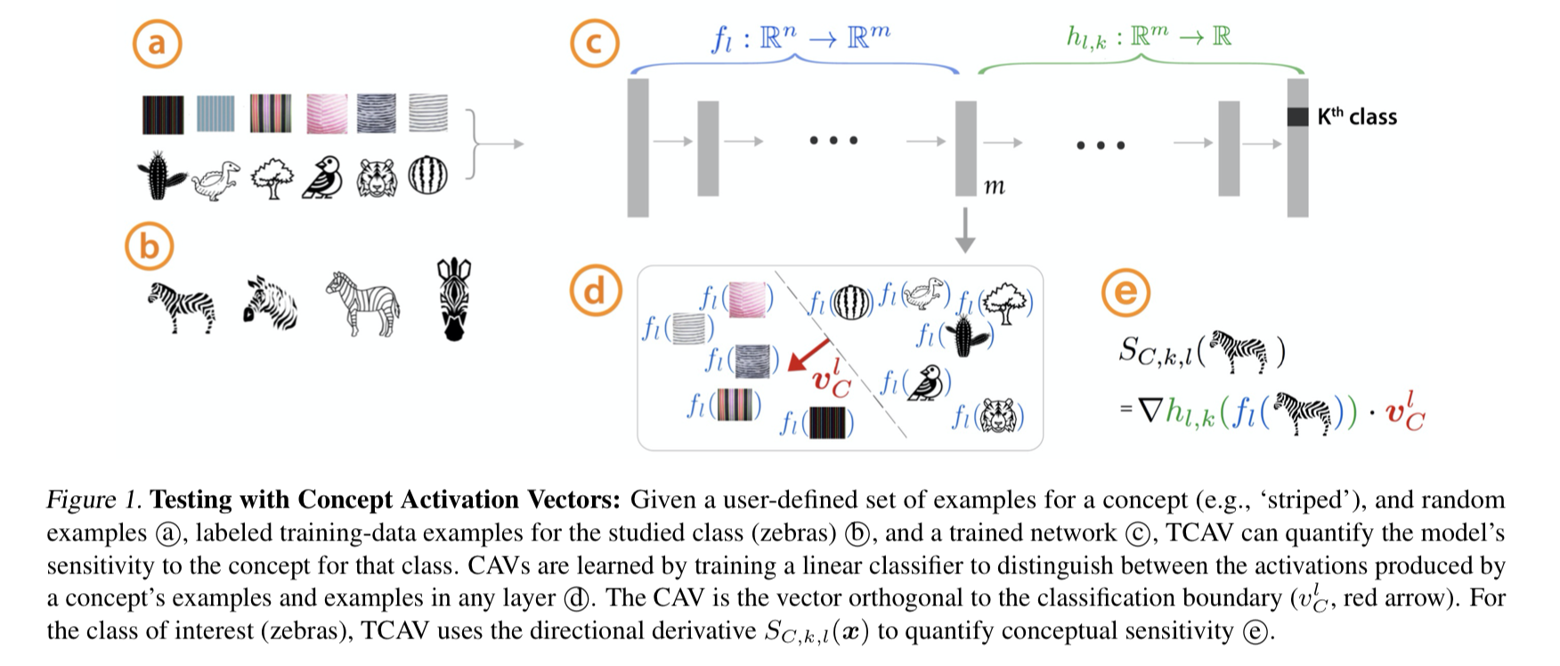 from original TCAV paper